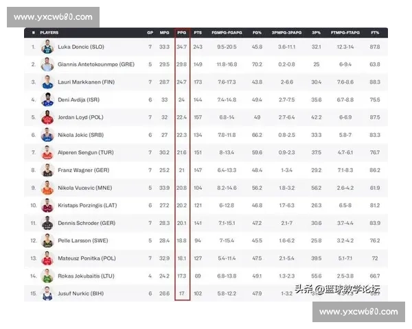 近十年选秀评级榜:状元垄断前七,东契奇探花逆袭第十